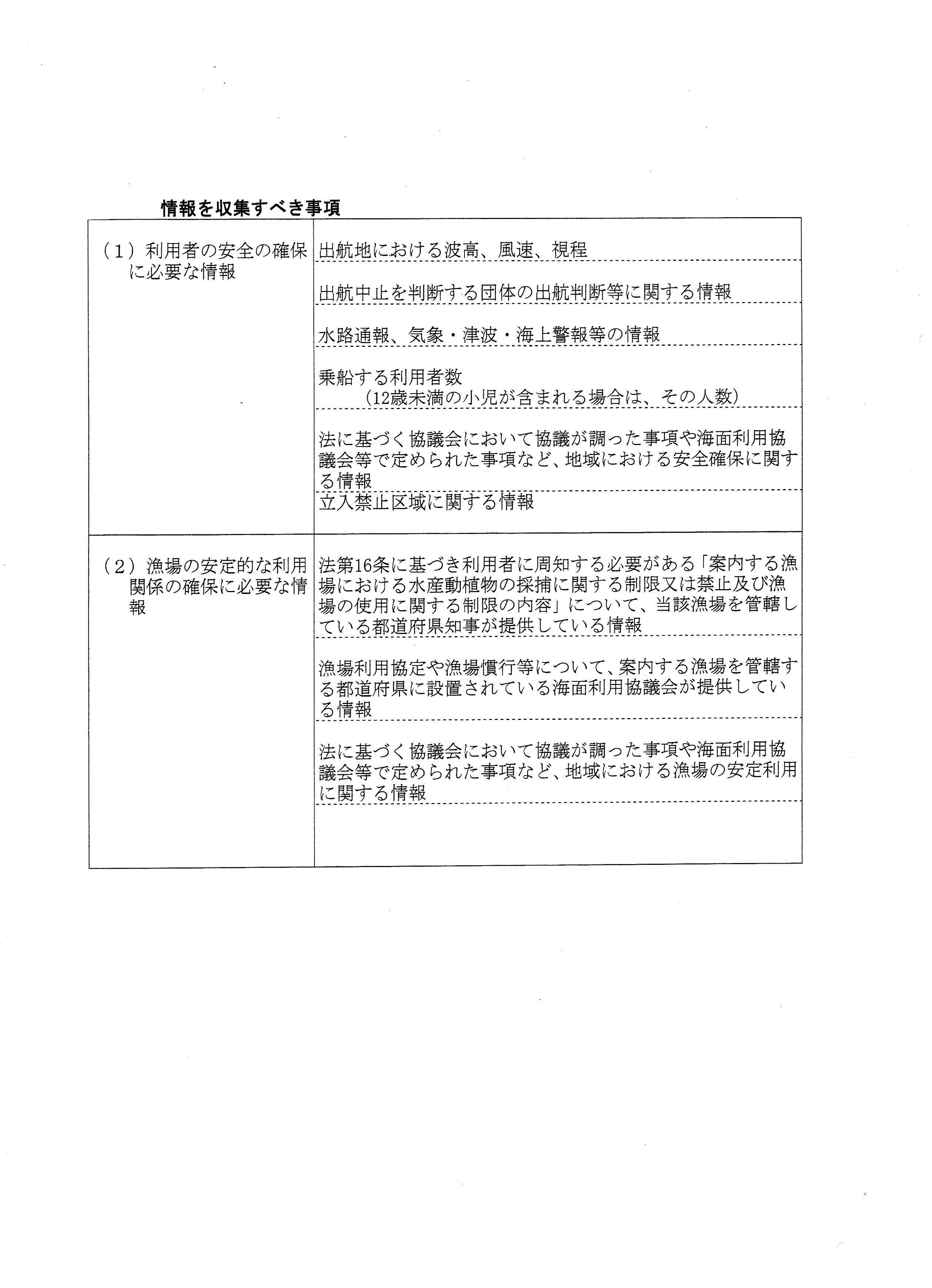 遊漁船業者登録票6